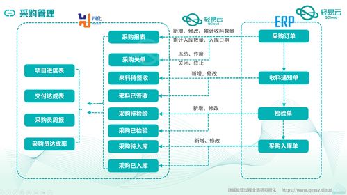 金蝶云星空與MES系統(tǒng)深度集成對(duì)接 全案例解析與信息系統(tǒng)集成服務(wù)價(jià)值