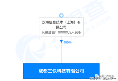 美團(tuán)成都子公司設(shè)立 注冊(cè)資本9億元布局設(shè)備租賃，科技服務(wù)版圖再擴(kuò)張