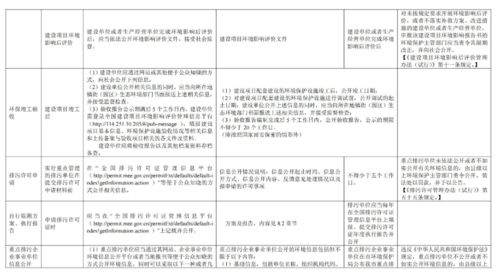 市局印發指南 全鏈條環境要求覆蓋建設項目，規范旅游開發策劃
